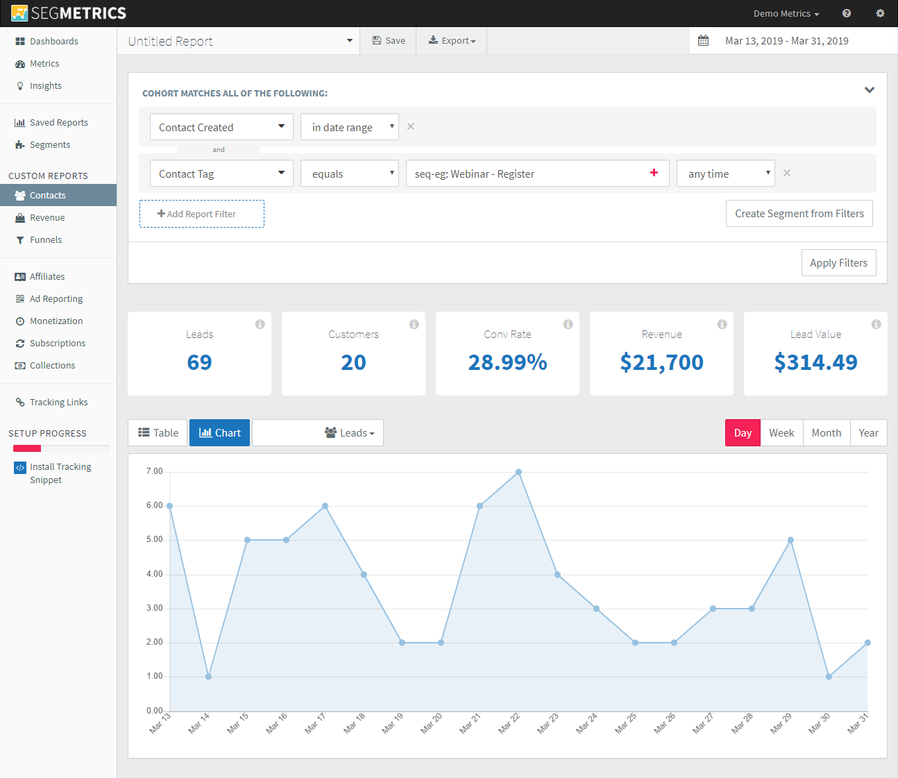 Stripe Partners: SegMetrics Marketing Analysis and Insights Tool for Stripe